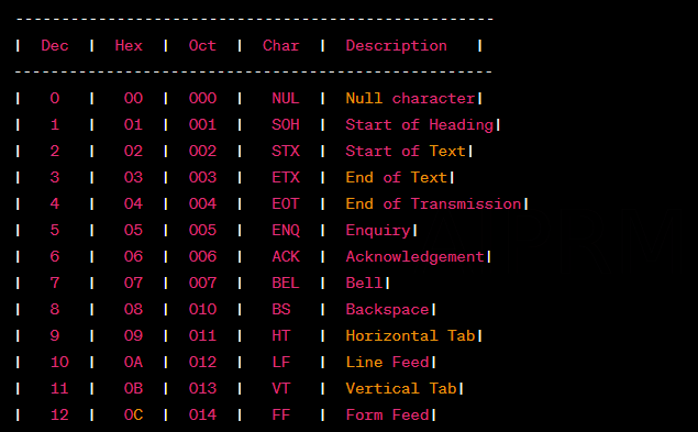 ASCII Table – Table of Ascii Characters Codes and Symbols